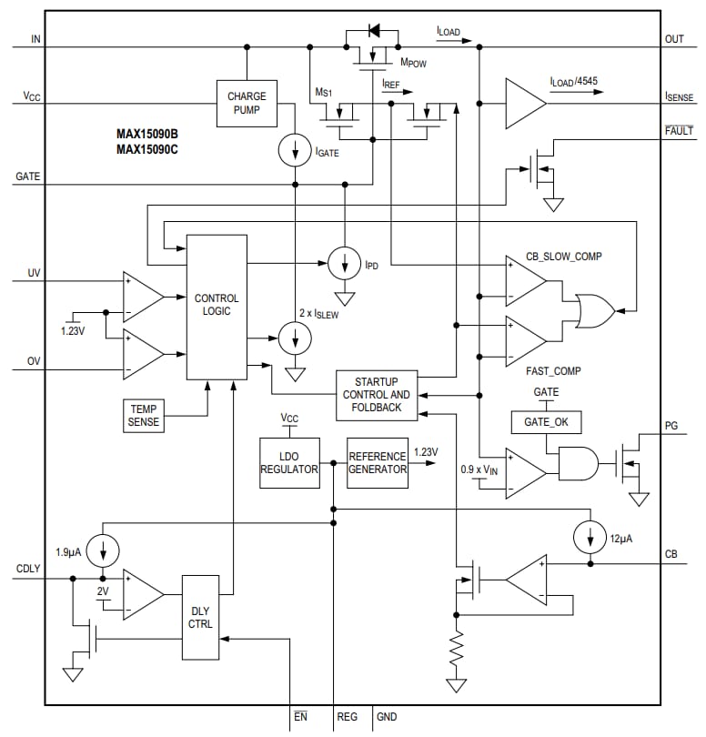 框图 - Analog Devices / Maxim Integrated MAX15090B/MAX15090C 热插拔 IC